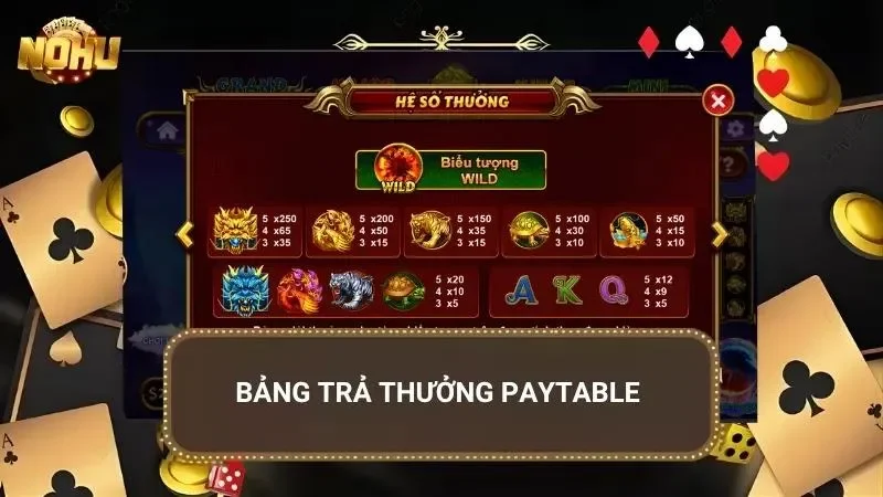 Paytable hiển thị giá trị từng biểu tượng và cách tính thưởng cụ thể