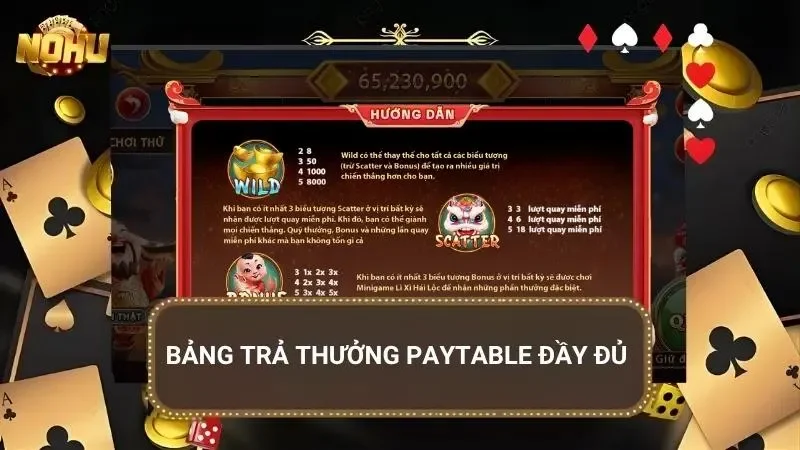 Paytable minh họa các tổ hợp thắng và mức thưởng tương ứng